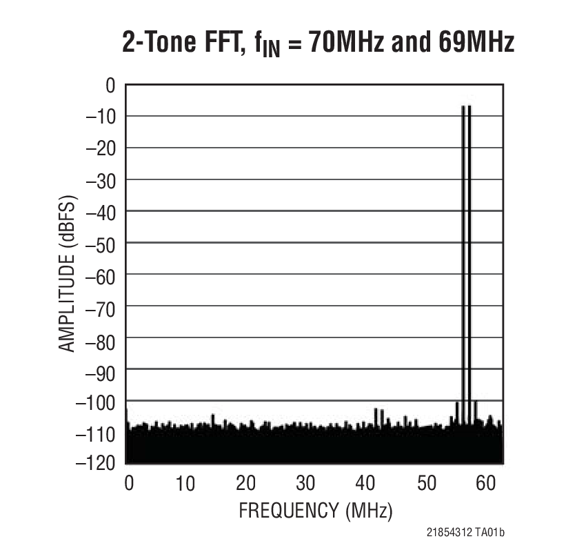 LTC2143-12Ӧͼ